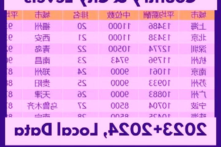 Escorts Guzhen, China — Local Companions