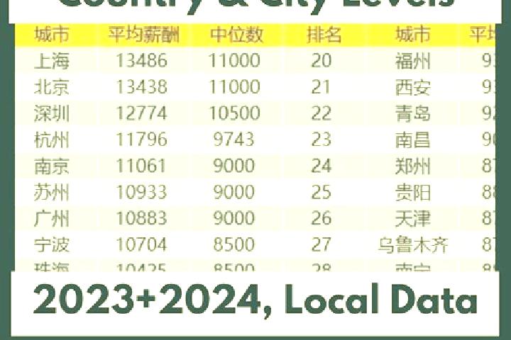 Escorts Heliao, China — Local Companions