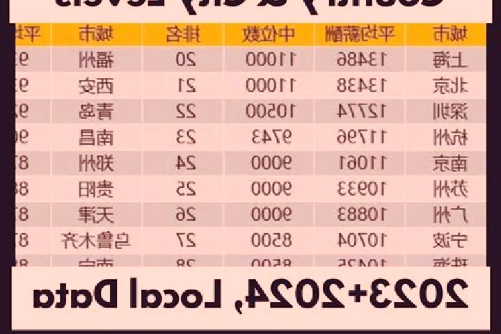 Escorts Hengche, China — Local Companions