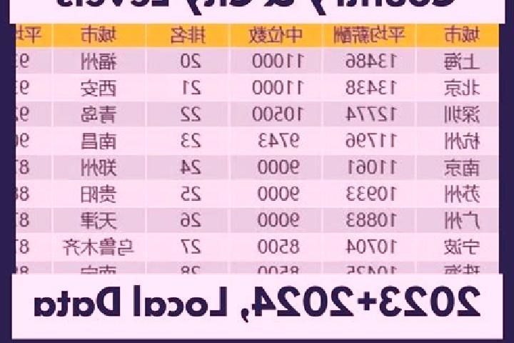 Escorts Herong, China — Local Companions
