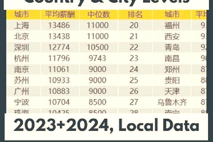 Escorts Hongyanxi, China — Local Companions
