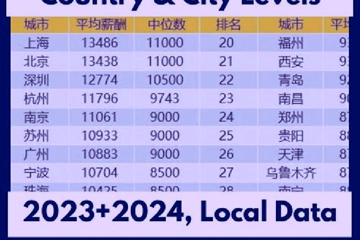 Escorts Huangmen, China — Local Companions