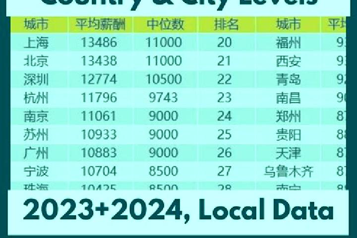 Escorts Huaqiu, China — Local Companions
