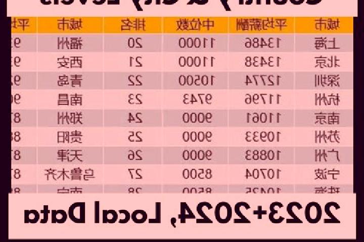 Escorts Huarong, China — Local Companions