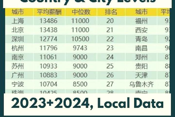 Escorts Huiqi, China — Local Companions