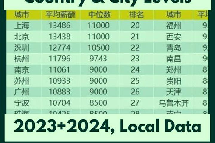 Escorts Huoshaodian, China — Local Companions