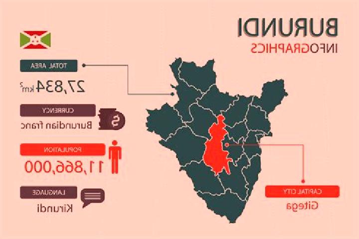 Escorts in Burundi — City Directory