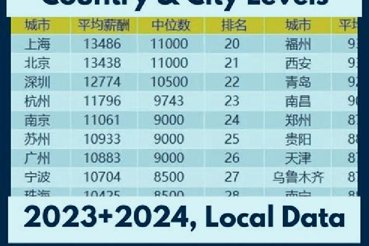 Escorts Jiabei, China — Local Companions