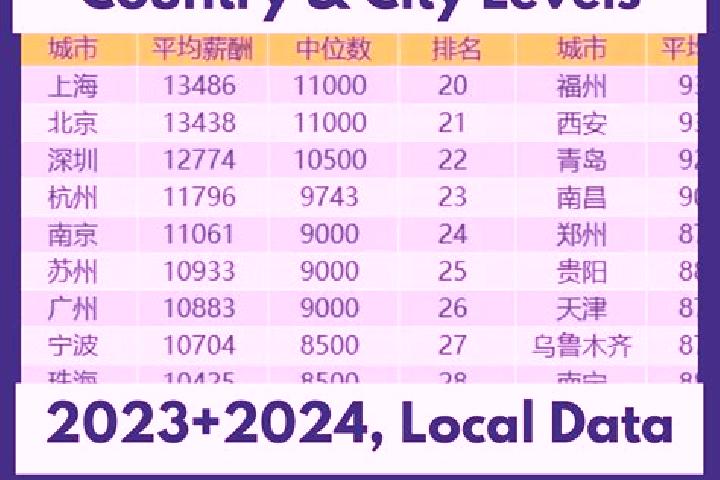 Escorts Jiaohu, China — Local Companions