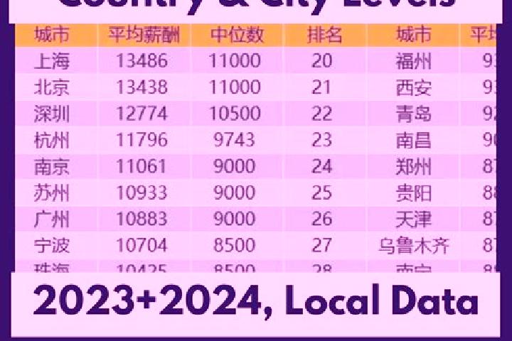 Escorts Jiefanglu, China — Local Companions