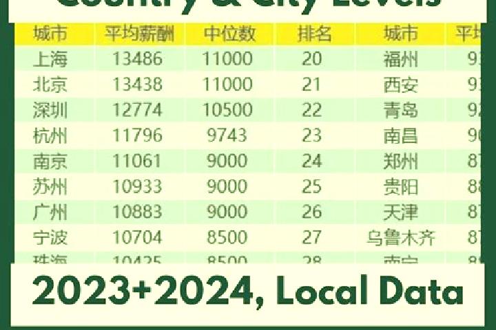 Escorts Jinggongqiao, China — Local Companions