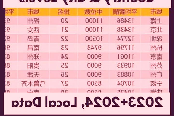 Escorts Jingjian, China — Local Companions