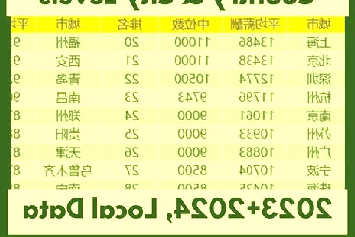 Escorts Jinpanling, China — Local Companions