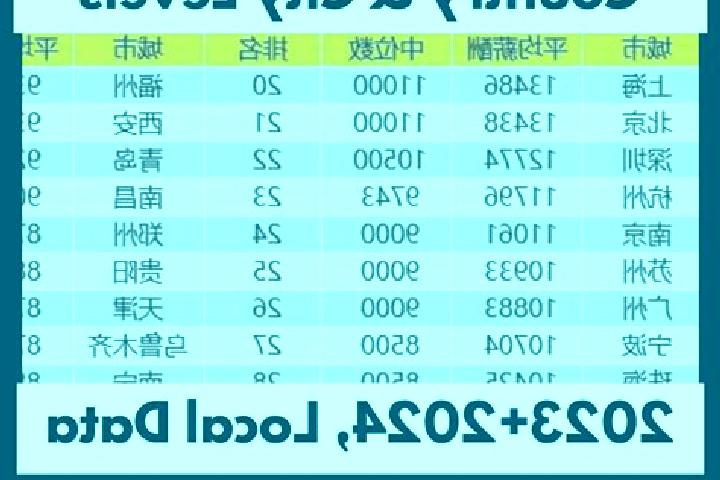 Escorts Jinqiao, China — Local Companions