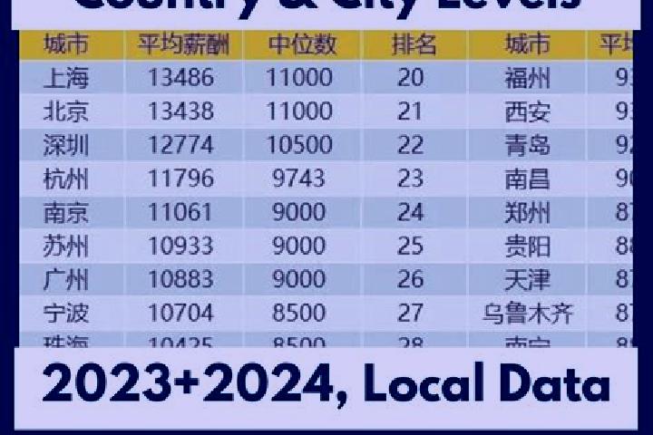 Escorts Jurh, China — Local Companions