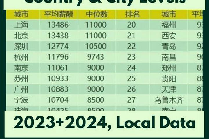 Escorts Kanjia, China — Local Companions