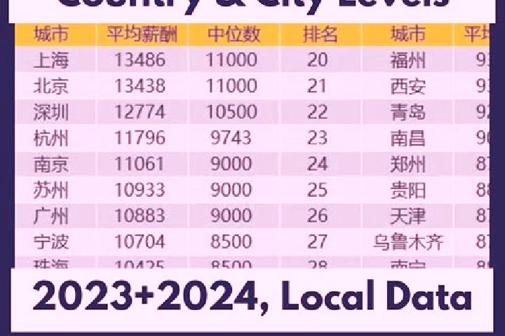 Escorts Kelin, China — Local Companions