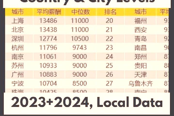 Escorts Laitan, China — Local Companions