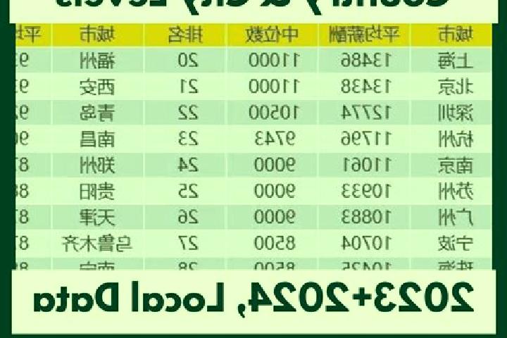 Escorts Liangduo, China — Local Companions