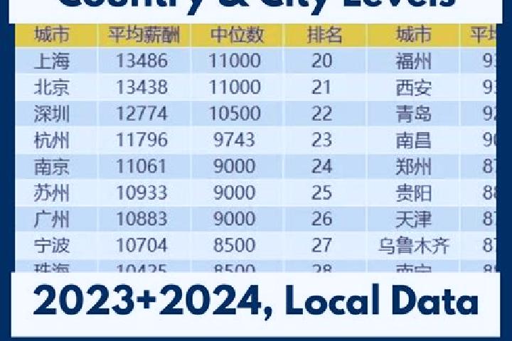 Escorts Liumaowan, China — Local Companions