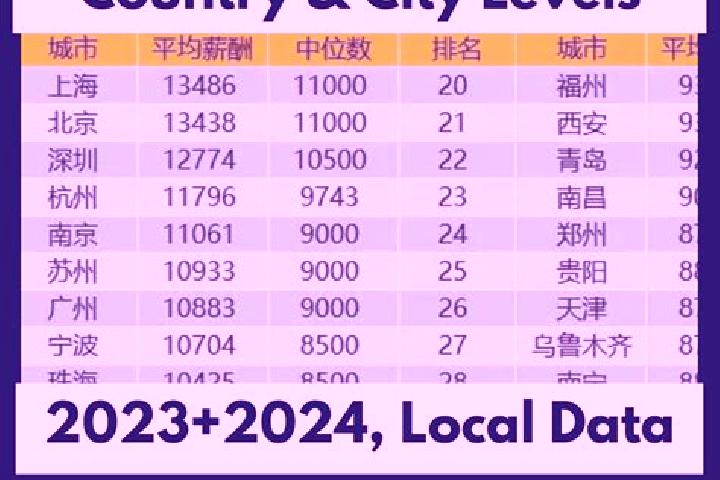 Escorts Liuzhuang, China — Local Companions