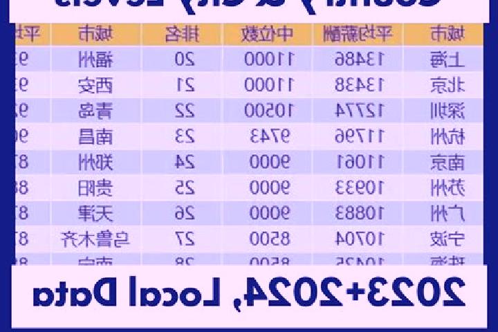 Escorts Longhuya, China — Local Companions