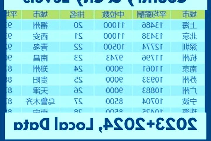Escorts Luqiao, China — Local Companions
