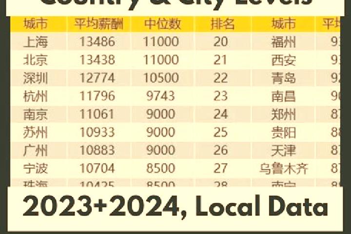 Escorts Miaohang, China — Local Companions