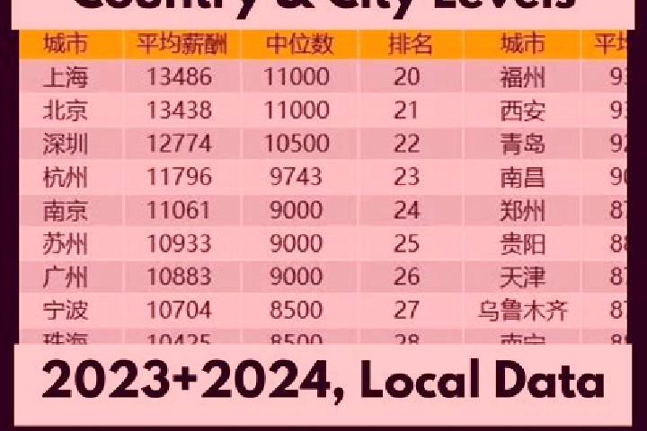 Escorts Miaoxiang, China — Local Companions