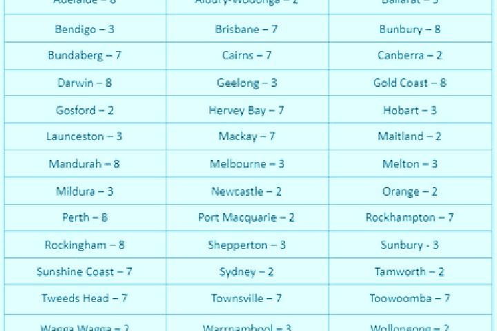 Escorts Moura, Australia — Local Companions