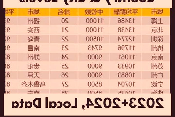 Escorts Nankouqian, China — Local Companions