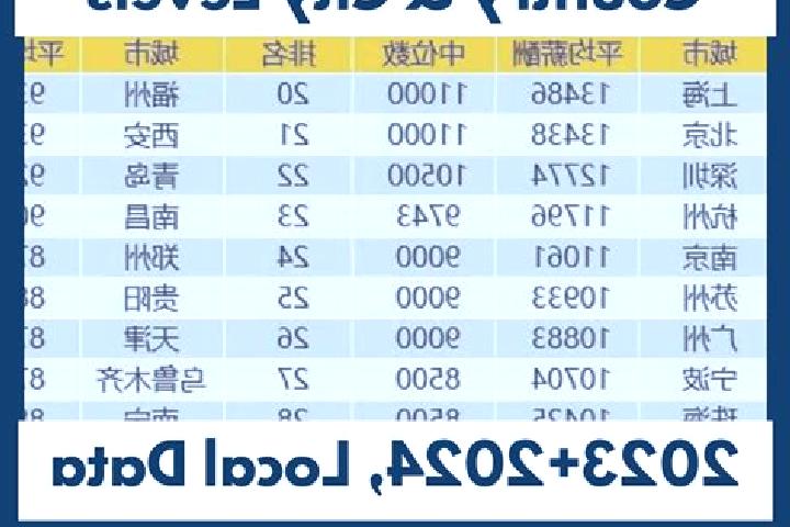 Escorts Nanshanping, China — Local Companions