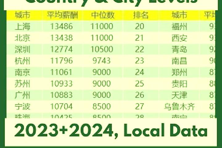 Escorts Ningchang, China — Local Companions