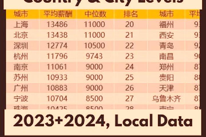 Escorts Oula, China — Local Companions