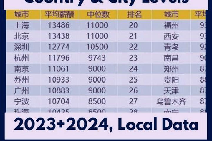 Escorts Pengjie, China — Local Companions