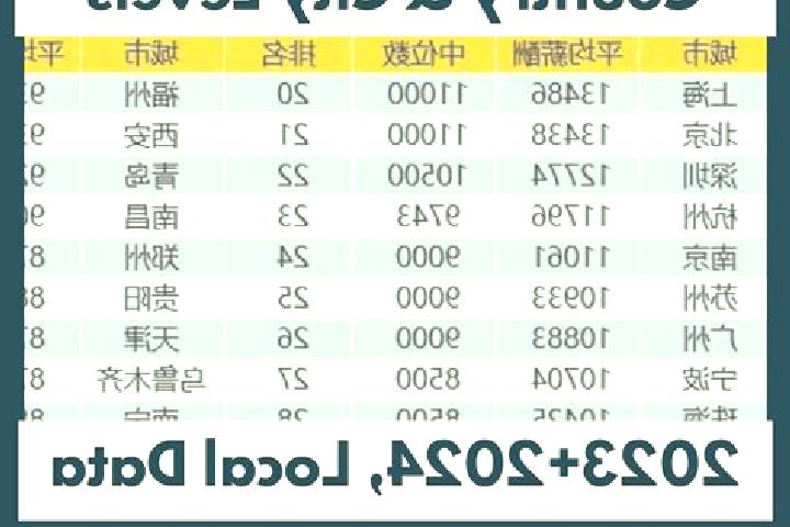 Escorts Pingfeng, China — Local Companions