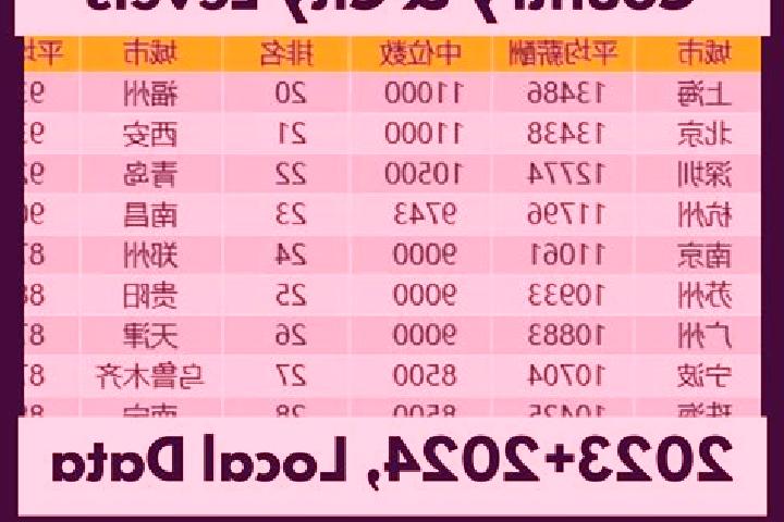 Escorts Puwa, China — Local Companions