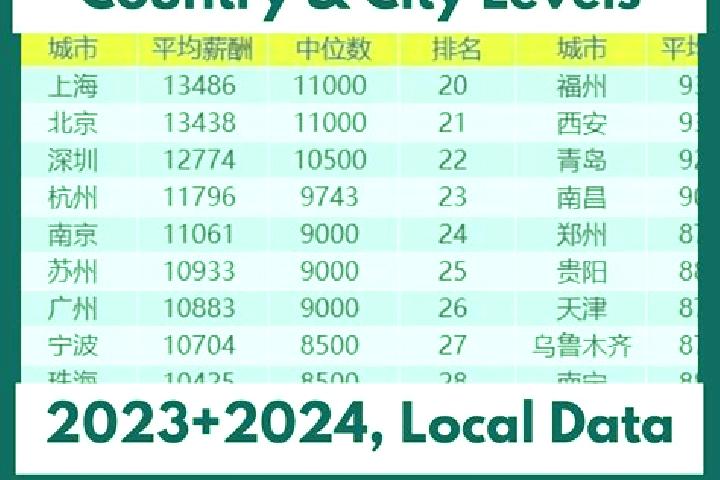 Escorts Qiaodong, China — Local Companions