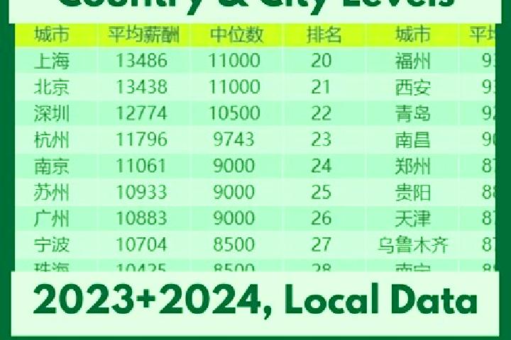 Escorts Qingfa, China — Local Companions