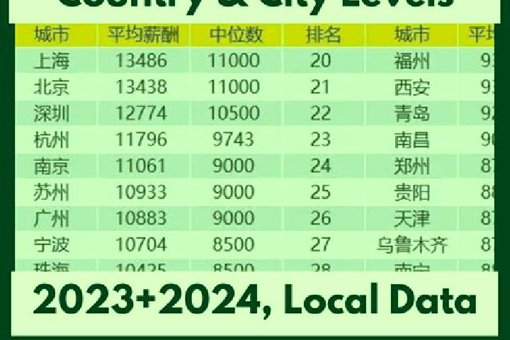 Escorts Qingshanquan, China — Local Companions