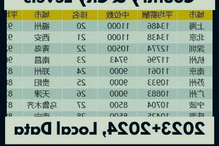 Escorts Qingzhou, China — Local Companions
