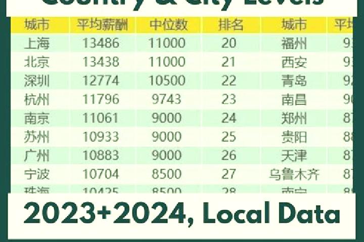 Escorts Qinzhou, China — Local Companions
