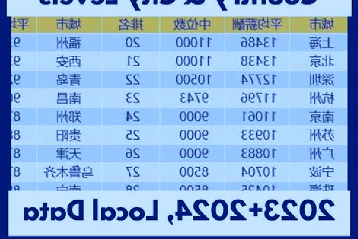 Escorts Renwu, China — Local Companions