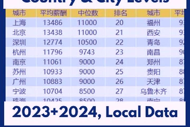 Escorts Sanjiaguan, China — Local Companions