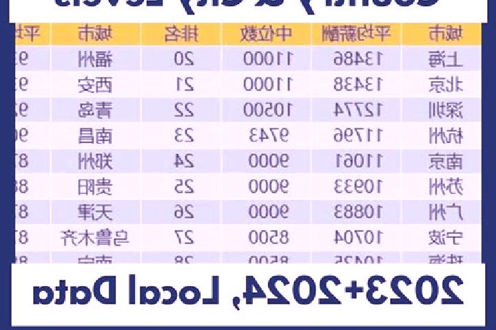 Escorts Shangcai Zhongxing, China — Local Companions