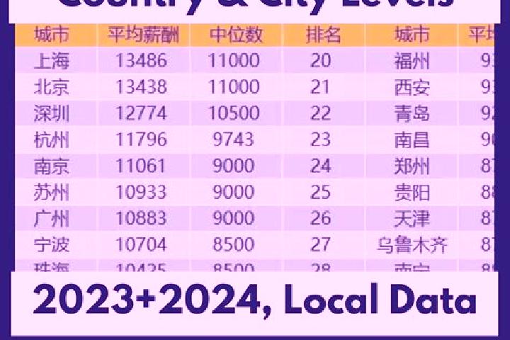 Escorts Shangcunba, China — Local Companions