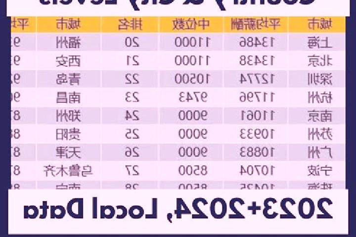 Escorts Shijia, China — Local Companions