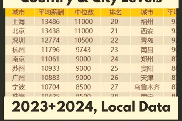 Escorts Shiwan, China — Local Companions