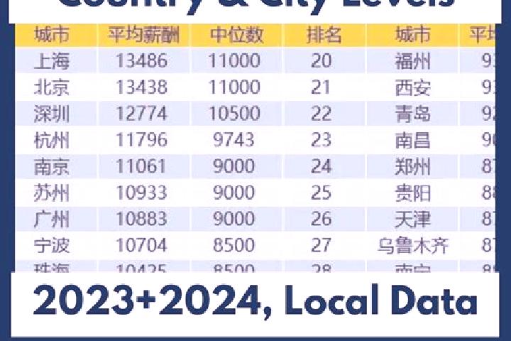 Escorts Shizilu, China — Local Companions