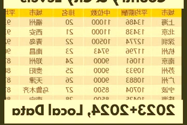 Escorts Shuangjinhui, China — Local Companions
